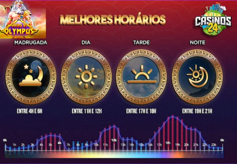mega da virada aposta ate que horas
