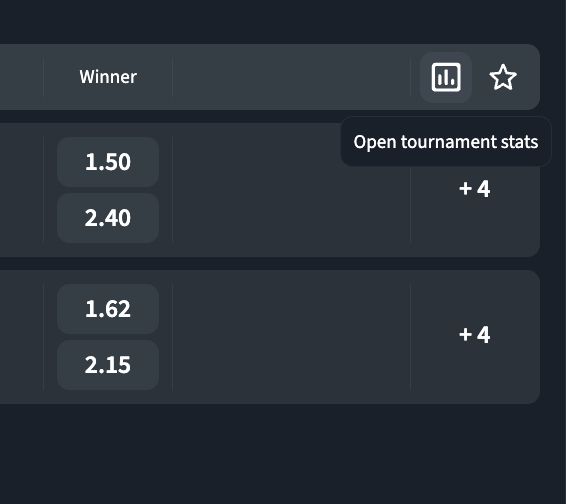 fortune tiger stake