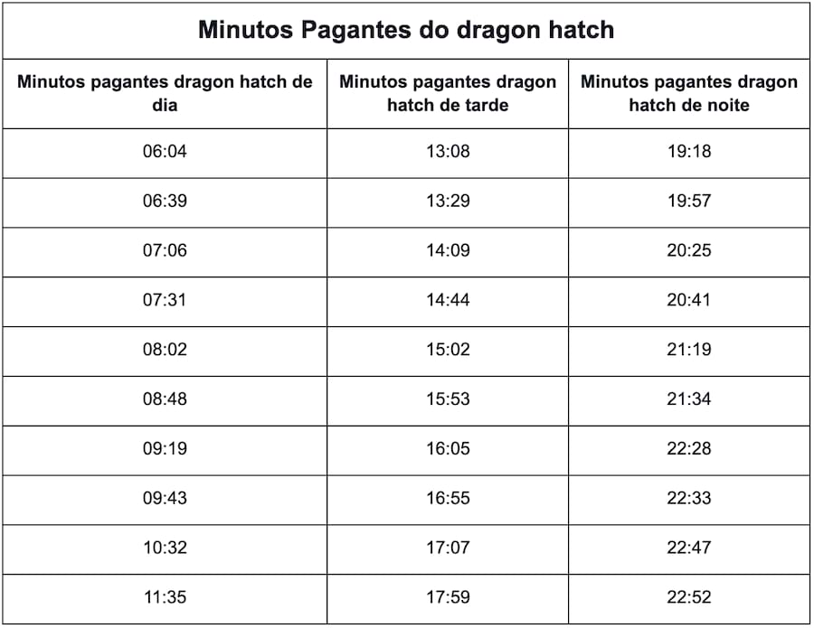 como funciona os jogos slots